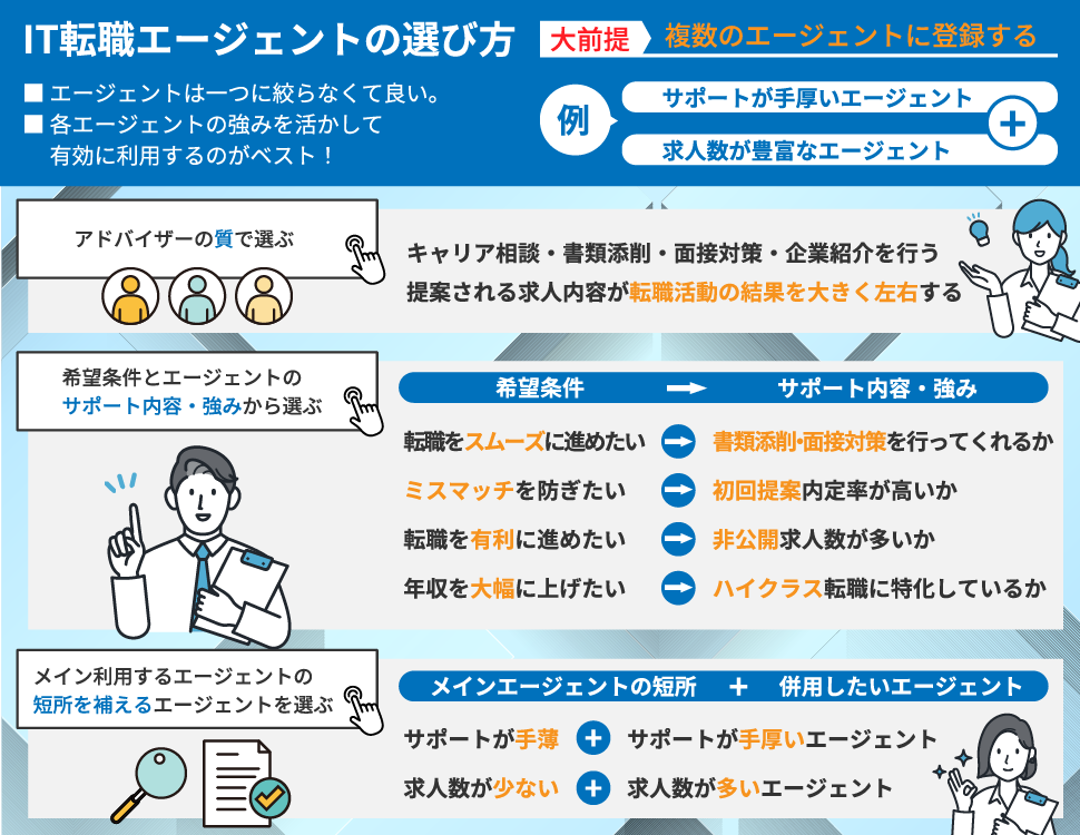 IT転職エージェントのおすすめな選び方